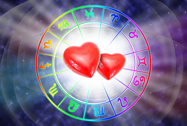 Romance & Marriage Astrology